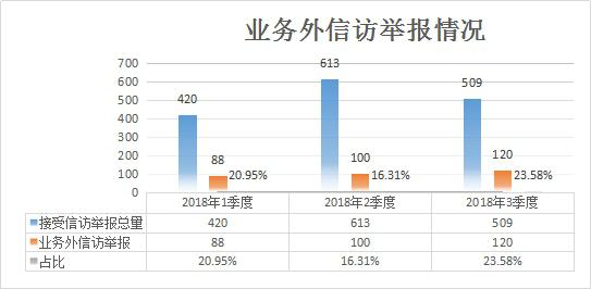 18.1三季度信訪4.jpg 18.1三季度信訪4.jpg