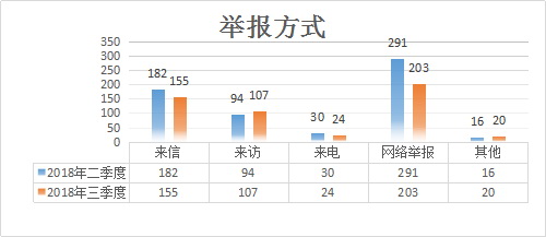 18.1三季度信訪5.jpg 18.1三季度信訪5.jpg