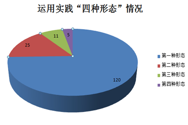 4四種形態數.jpg 4四種形態數.jpg