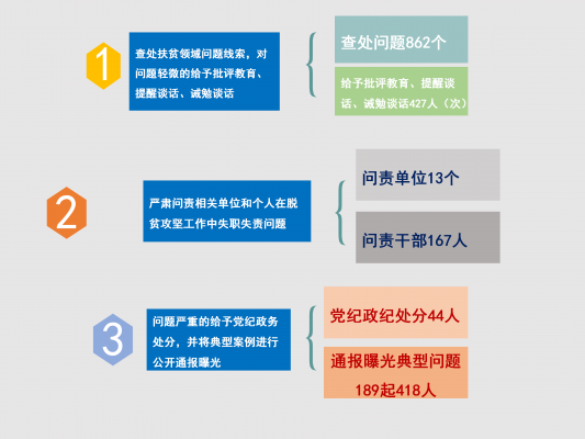 圖3、扶貧領(lǐng)域 PPT圖片.png