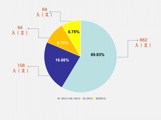 圖5、四種形態(tài) PPT圖片.png