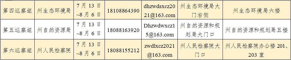 德宏:七屆州委第十五輪巡察完成進駐工作